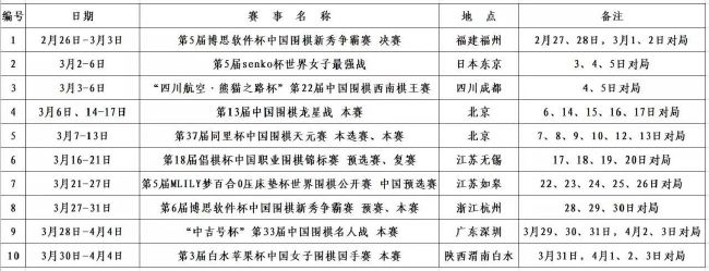 不过，《世界体育报》则进行了辟谣，巴萨明确表示自己无意引进桑乔。